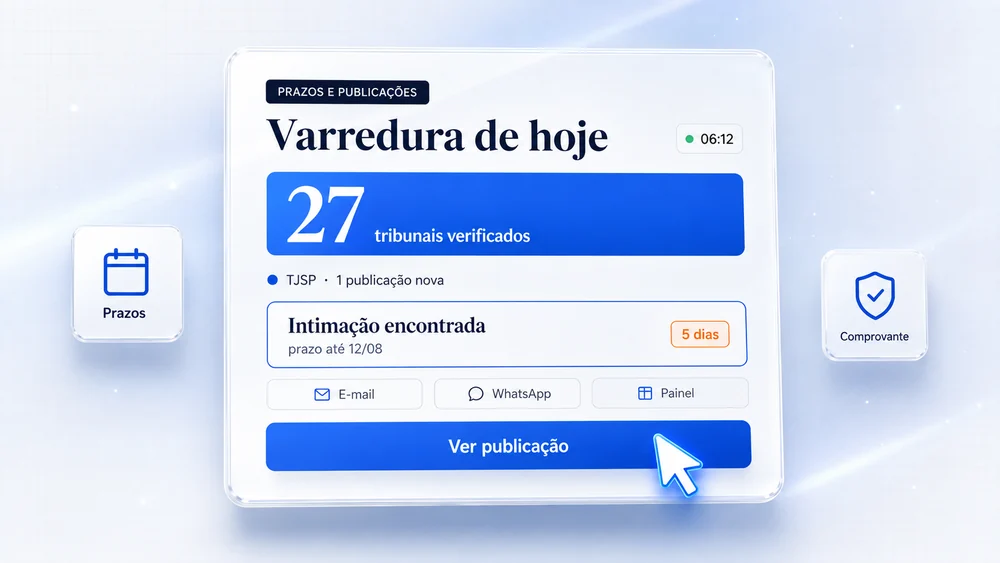 Painel de varredura diária: 27 tribunais verificados às 06:12 e intimação encontrada com prazo até 12/08