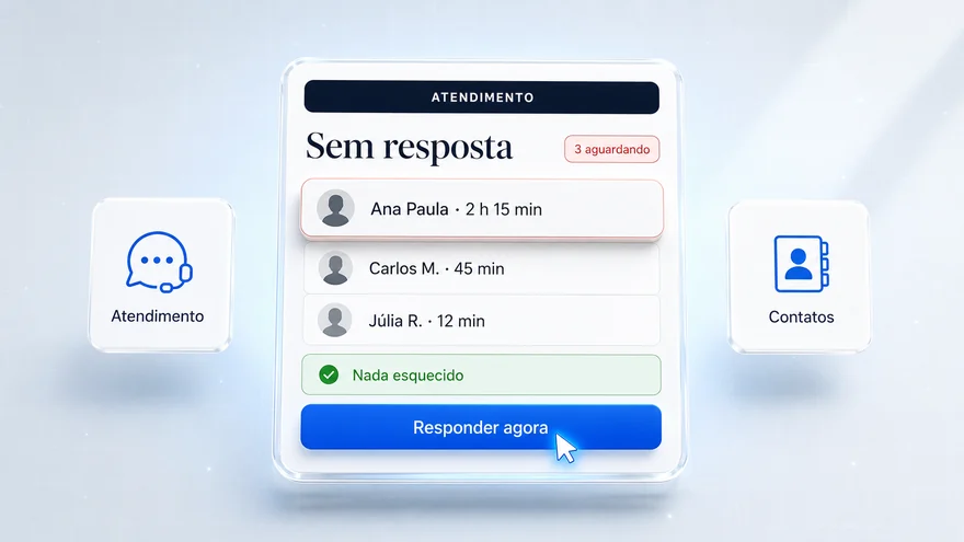 Fila de contatos sem resposta, ordenada por tempo de espera